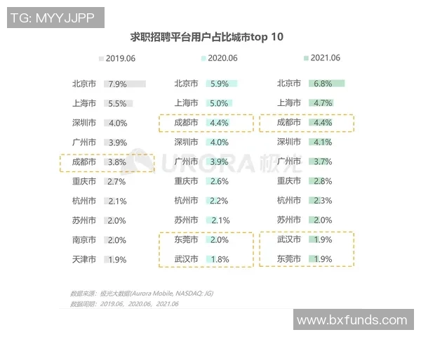 足球球星问卷调查报告分析:球迷偏好、球员表现与职业生涯发展趋势解析